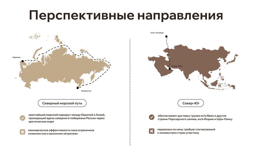 Перспективные направления