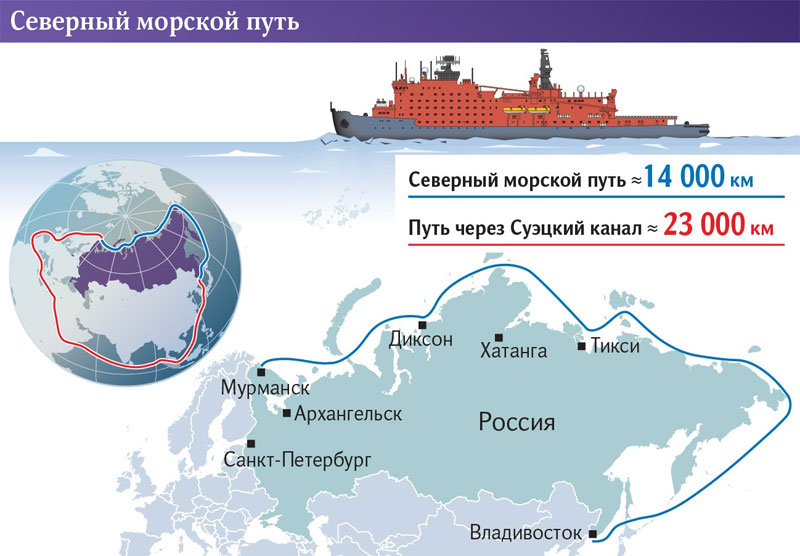 По Севморпути перевезли рекордные 35 млн тонн грузов