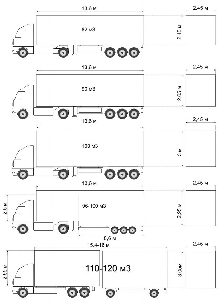 Типы и размеры транспортных средств